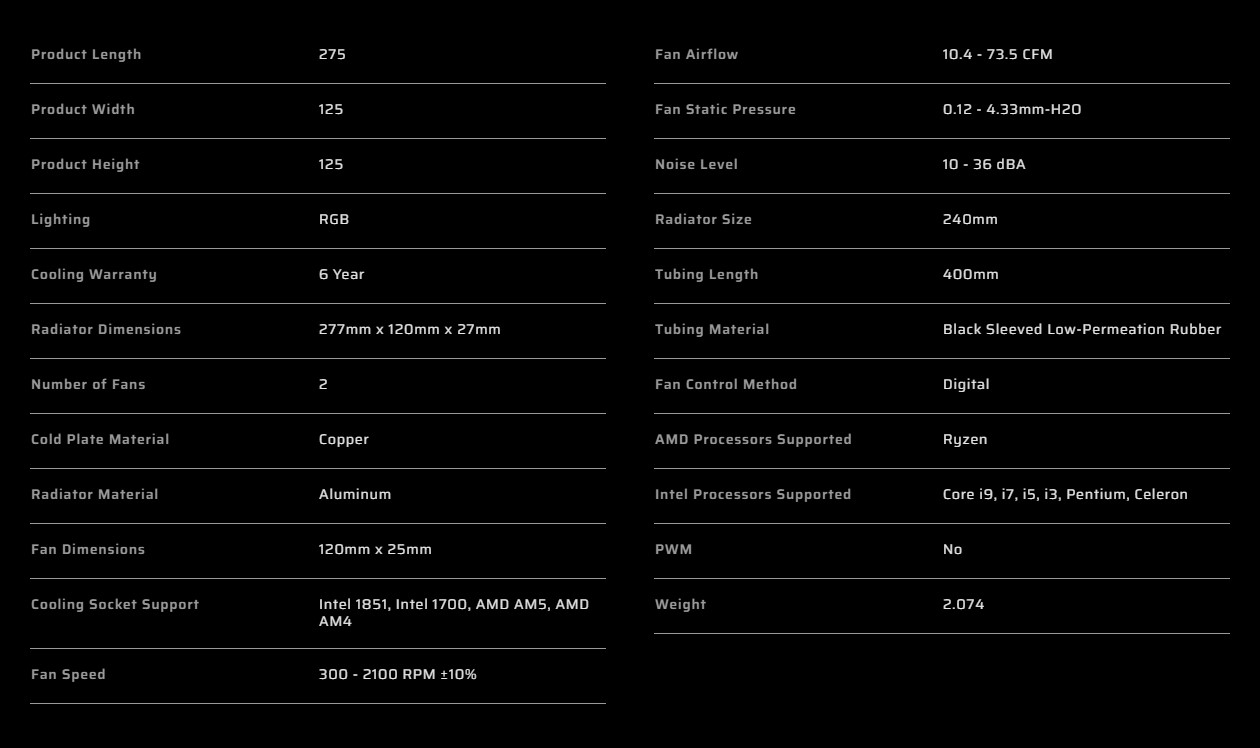 A large marketing image providing additional information about the product Corsair iCUE LINK TITAN 240 RX LCD 240mm AIO Liquid CPU Cooler - Black - Additional alt info not provided